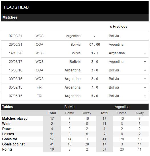 Lịch sử đối đầu Bolivia vs Argentina 