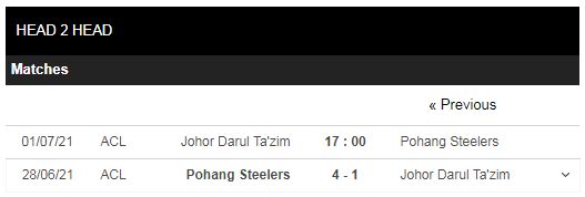 Lịch sử đối đầu Johor Darul vs Pohang Steelers