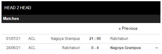 Lịch sử đối đầu Nagoya vs Ratchaburi