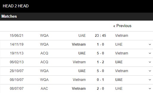 Lịch sử đối đầu UAE vs Việt Nam