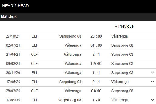 Lịch sử đối đầu Valerenga vs Sarpsborg