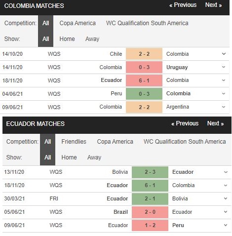 Phong độ gần đây Colombia vs Ecuador