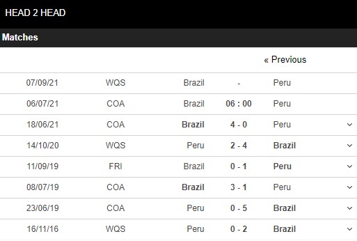Lịch sử đối đầu Brazil vs Peru