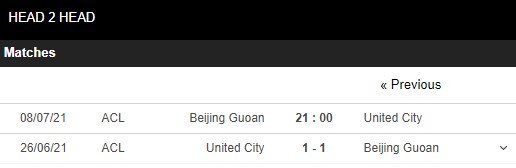 Lịch sử đối đầu Guoan Bắc Kinh vs United City