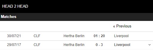 Lịch sử đối đầu Hertha vs Liverpool