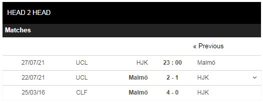 Lịch sử đối đầu HJK vs Malmo FF