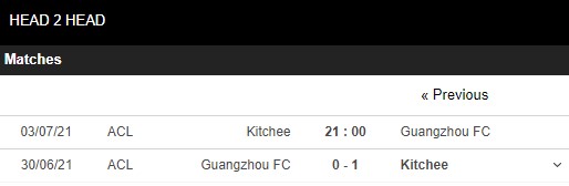 Lịch sử đối đầu Kitchee vs Guangzhou