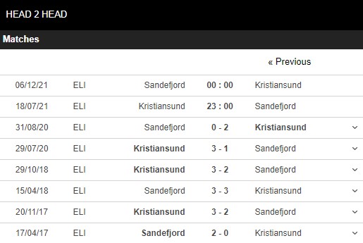Lịch sử đối đầu Kristiansund vs Sandefjord