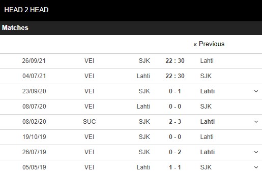 Lịch sử đối đầu Lahti vs Seinajoki