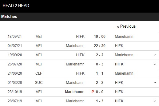 Lịch sử đối đầu Mariehamn vs HIFK