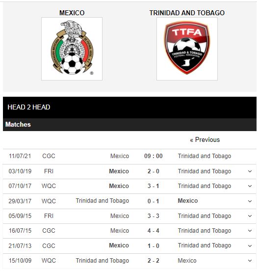 Lịch sử đối đầu Mexico vs Trinidad & Tobago