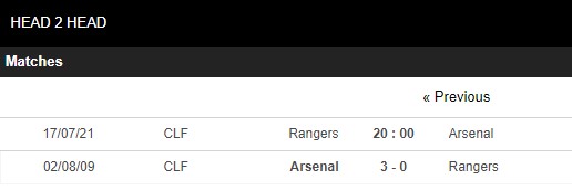 Lịch sử đối đầu Rangers vs Arsenal