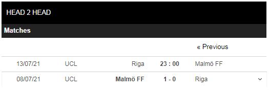 Lịch sử đối đầu Riga vs Malmo