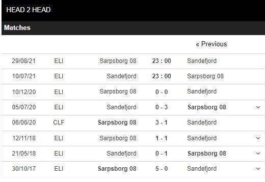 Lịch sử đối đầu Sandefjord vs Sarpsborg