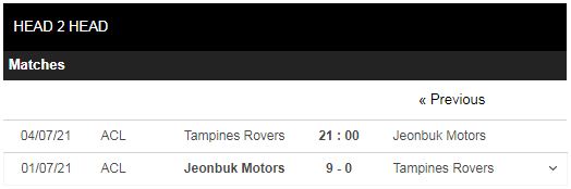 Lịch sử đối đầu Tampines vs Jeonbuk