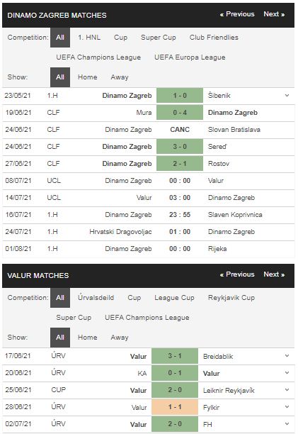 Phong độ Dinamo Zagreb vs Valur