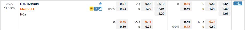 Tỷ lệ kèo HJK vs Malmo FF