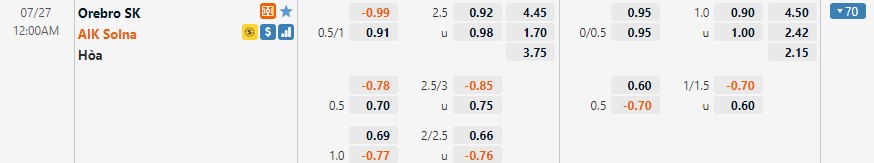 Tỷ lệ kèo Orebro vs AIK