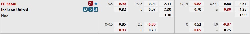 Tỷ lệ kèo Seoul vs Incheon