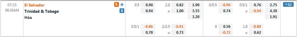 Tỷ lệ kèo Trinidad & Tobago vs El Salvador