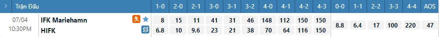 Tỷ lệ kèo tỷ số Mariehamn vs HIFK