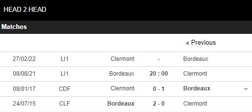 Lịch sử đối đầu Bordeaux vs Clermont