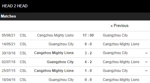 Lịch sử đối đầu Cangzhou Mighty Lions vs Guangzhou City