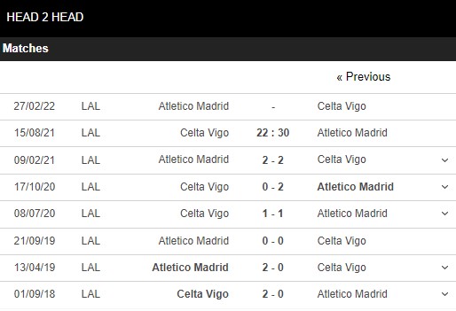 Lịch sử đối đầu Celta Vigo vs Atletico
