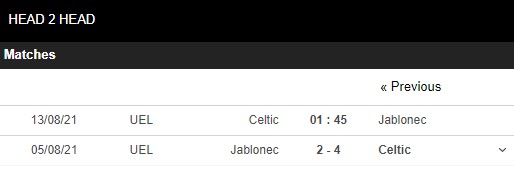 Lịch sử đối đầu Celtic vs Jablonec