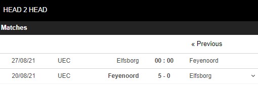 Lịch sử đối đầu Elfsborg vs Feyenoord