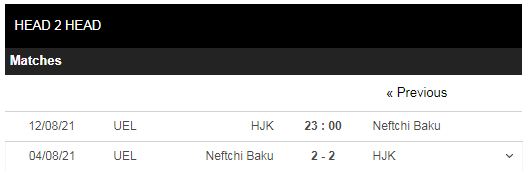 Lịch sử đối đầu HJK vs Neftchi Baku