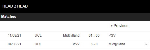 Lịch sử đối đầu Midtjylland vs PSV
