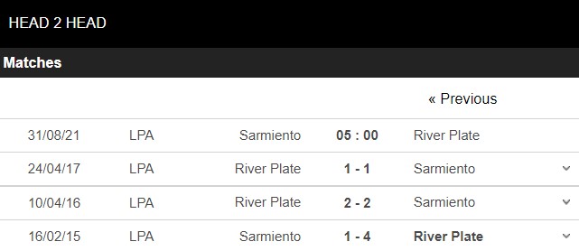 Lịch sử đối đầu Sarmiento vs River Plate