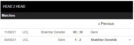 Lịch sử đối đầu Shakhtar Donetsk vs Genk