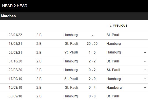 Lịch sử đối đầu St Pauli vs Hamburger