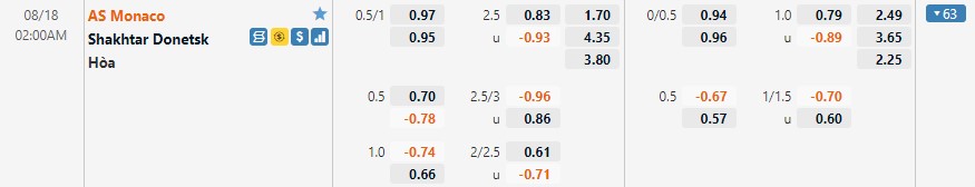 Tỷ lệ kèo Monaco vs Shakhtar Donetsk