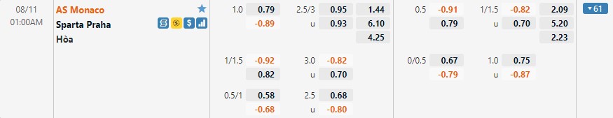 Tỷ lệ kèo Monaco vs Sparta Prague