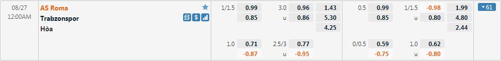 Tỷ lệ kèo Roma vs Trabzonspor