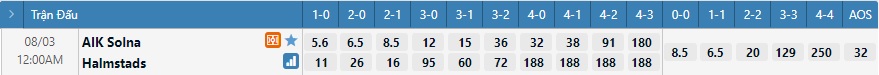 Tỷ lệ kèo tỷ số AIK vs Halmstad