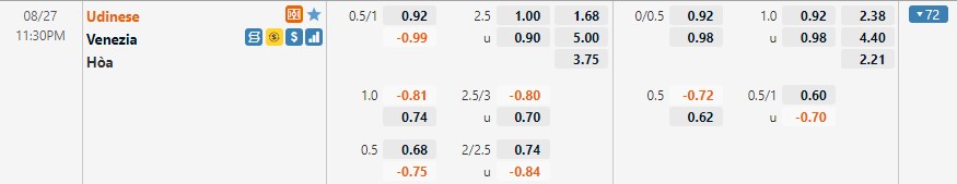 Tỷ lệ kèo Udinese vs Venezia