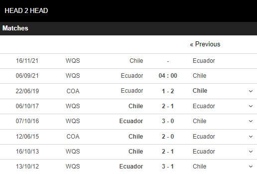 Lịch sử đối đầu Ecuador vs Chile