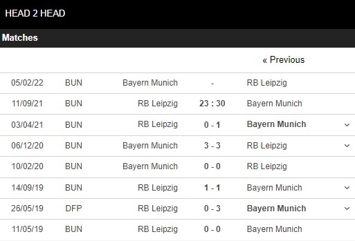 Lịch sử đối đầu Leipzig vs Bayern Munich