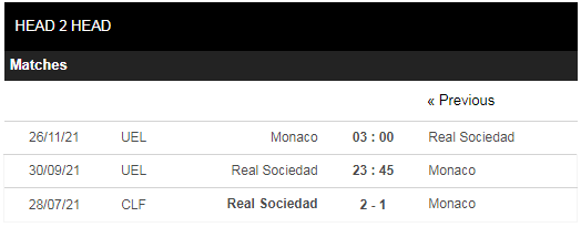 Lịch sử đối đầu Sociedad vs Monaco