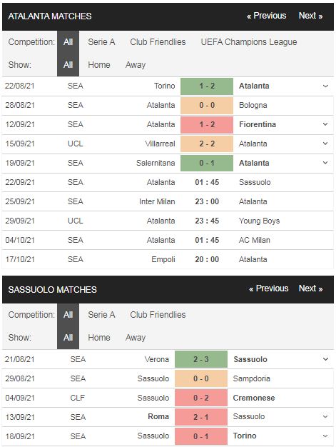 Phong độ Atalanta vs Sassuolo