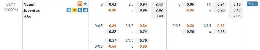 Tỷ lệ kèo Napoli vs Juventus