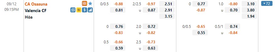 Tỷ lệ kèo Osasuna vs Valencia