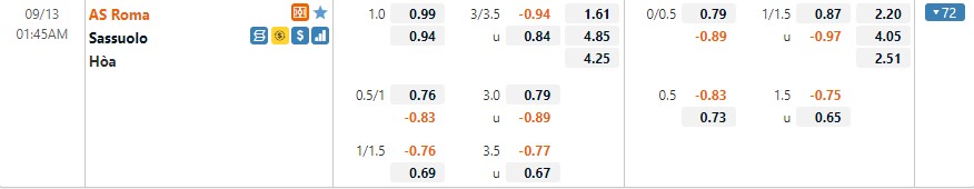 Tỷ lệ kèo Roma vs Sassuolo