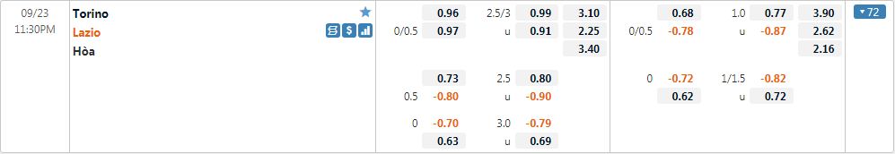 Tỷ lệ kèo Torino vs Lazio