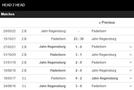 Lịch sử đối đầu Paderborn vs Regensburg