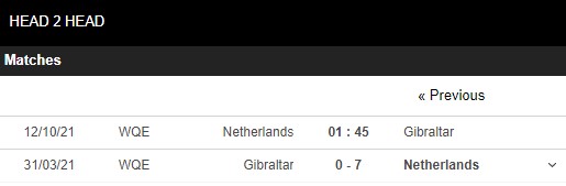 Lịch sử đối đầu Hà Lan vs Gibraltar